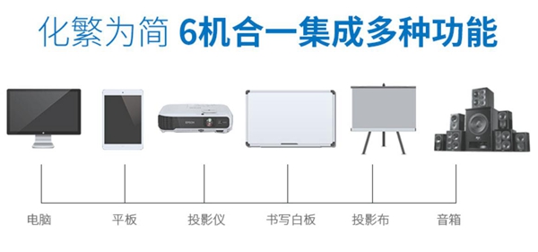 电容触摸教学一体机